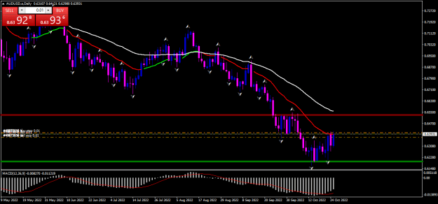 Click to Enlarge

Name: AUDUSD.aDaily.png
Size: 18 KB