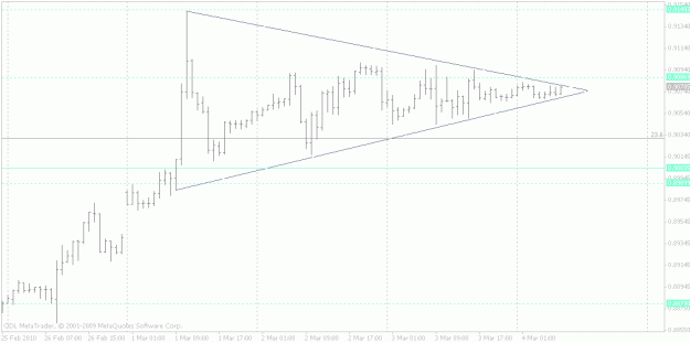 Click to Enlarge

Name: eurgbp 1hr ohlc.gif
Size: 20 KB