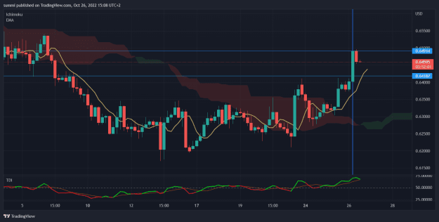 Click to Enlarge

Name: AUDUSD_2022-10-26_15-08-02.png
Size: 43 KB