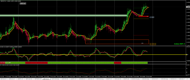 Click to Enlarge

Name: GBPCHF Setup from Earlier today.png
Size: 33 KB