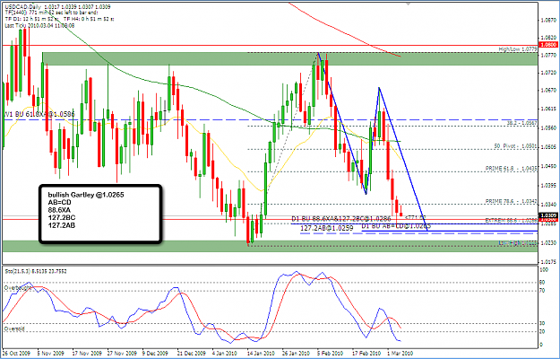 Click to Enlarge

Name: 2010-03-04_USDCAD_D1_buy.png
Size: 59 KB