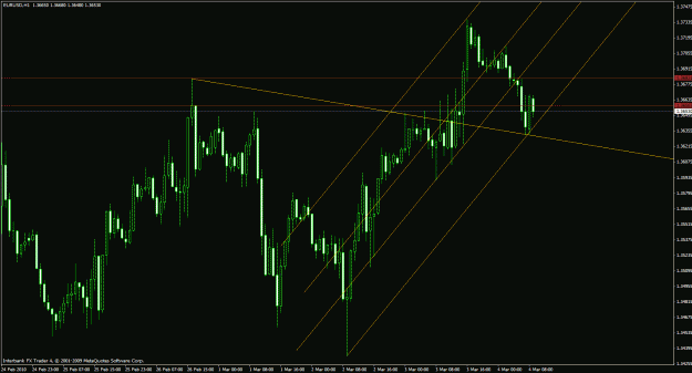 Click to Enlarge

Name: eur usd h1.gif
Size: 29 KB