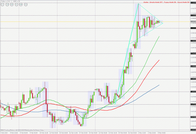Click to Enlarge

Name: pennant eurgbp 040310.gif
Size: 35 KB