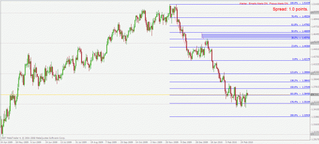 Click to Enlarge

Name: eurusd d1 4.3.20102.gif
Size: 29 KB