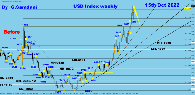Click to Enlarge

Name: USDX weekly 10-15-22.png
Size: 48 KB