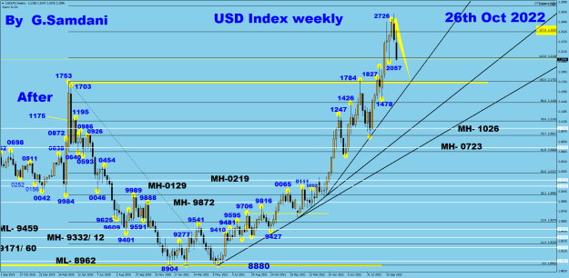 Click to Enlarge

Name: USDX weekly 10-26-22. After.png
Size: 49 KB