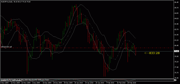 Click to Enlarge

Name: audjpy-03-4-10.gif
Size: 16 KB