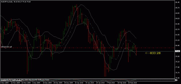 Click to Enlarge

Name: audjpy-03-4-10.gif
Size: 16 KB
