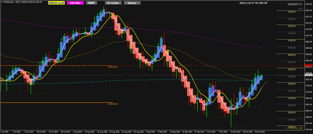 Click to Enlarge

Name: S&P500 Oct27 Daily 27-10-2022 9-05-07 am.png
Size: 29 KB