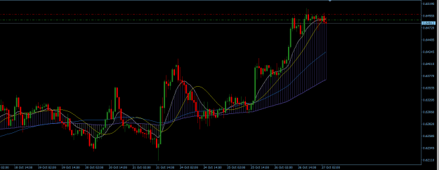 Click to Enlarge

Name: AUDUSD H1.png
Size: 21 KB