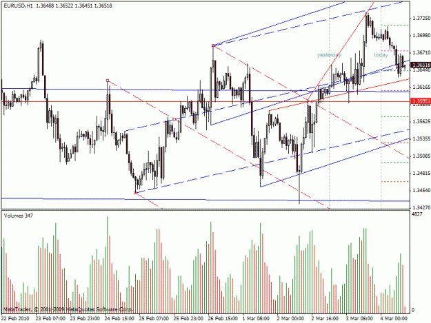 Click to Enlarge

Name: eurousa chart.gif
Size: 25 KB