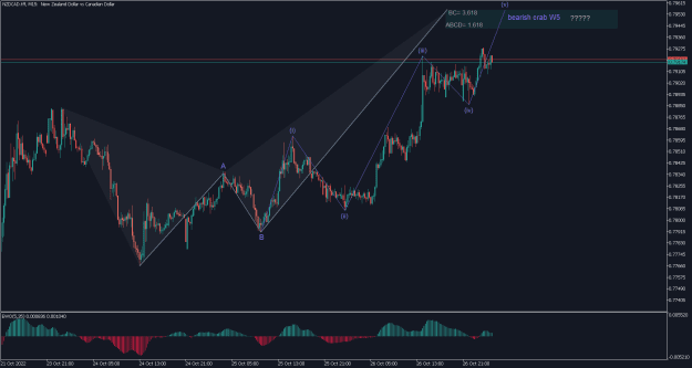 Click to Enlarge

Name: NZDCAD.tffM15.png
Size: 26 KB