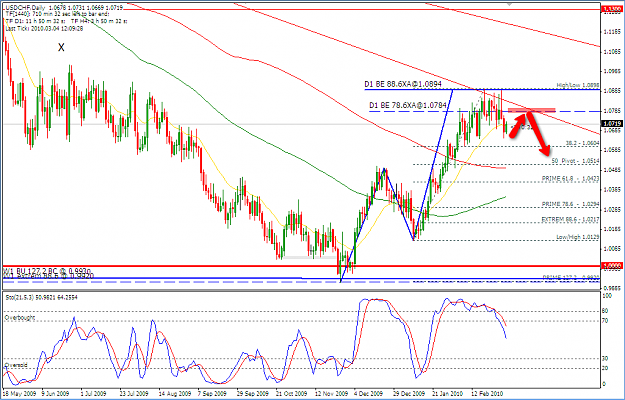 Click to Enlarge

Name: 2010-03-04_USDCHF_D1.png
Size: 65 KB