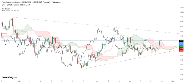 Click to Enlarge

Name: 27 10 crude inv d.png
Size: 46 KB