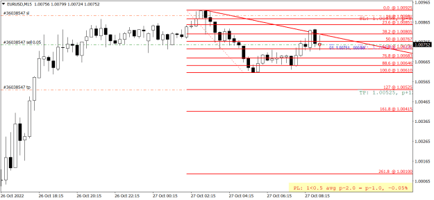 Click to Enlarge

Name: EURUSDM15-27-10-22.png
Size: 17 KB