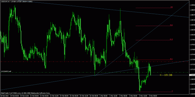 Click to Enlarge

Name: bearishusdchf.gif
Size: 27 KB