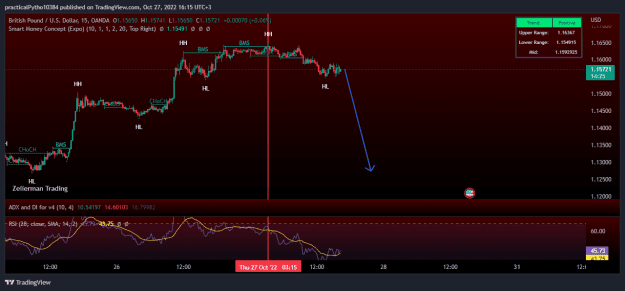 Click to Enlarge

Name: GBPUSD_2022-10-27_14-15-37.png
Size: 31 KB