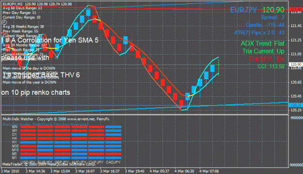 Click to Enlarge

Name: price action through corrolation.gif
Size: 35 KB