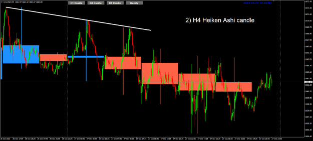 Click to Enlarge

Name: XAUUSD M5 H4 HA candle 28-10-2022 6-08-06 am.png
Size: 22 KB