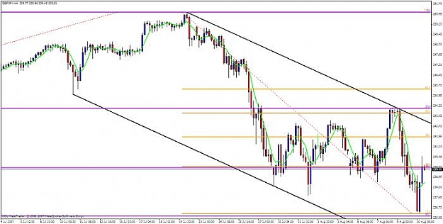 Click to Enlarge

Name: gbpjpy 4h.jpg
Size: 41 KB