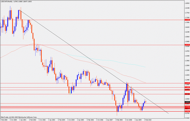 Click to Enlarge

Name: usdchf.m.04.03.2010.gif
Size: 20 KB