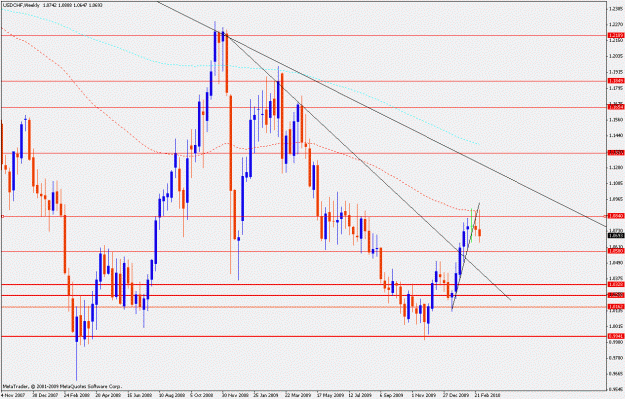 Click to Enlarge

Name: usdchf.w.04.03.2010.gif
Size: 25 KB
