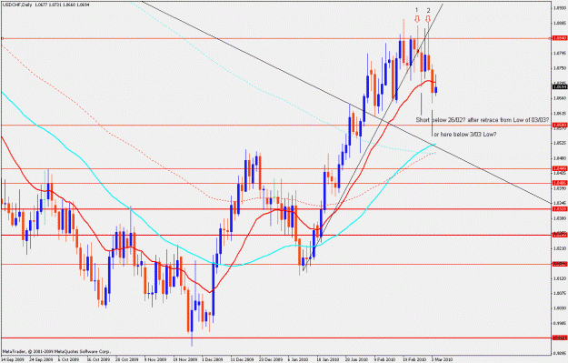 Click to Enlarge

Name: usdchf.d.04.03.2010.gif
Size: 28 KB