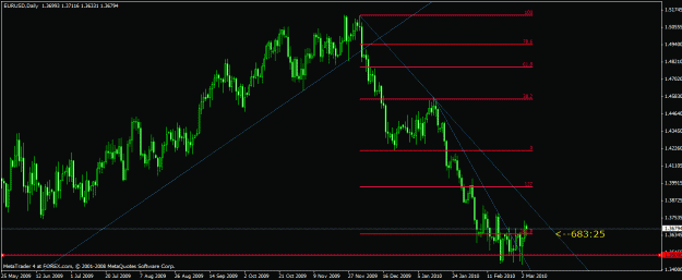 Click to Enlarge

Name: bullish eurusd.gif
Size: 22 KB