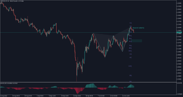 Click to Enlarge

Name: GBPUSD.tffH4.png
Size: 19 KB