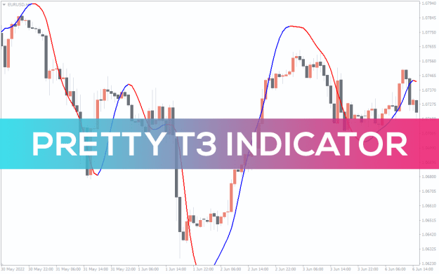 Click to Enlarge

Name: Pretty-T3-Indicator_pre0.png
Size: 33 KB