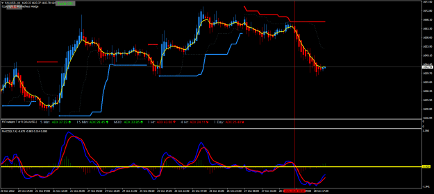 Click to Enlarge

Name: XAUUSD.H1.png
Size: 26 KB