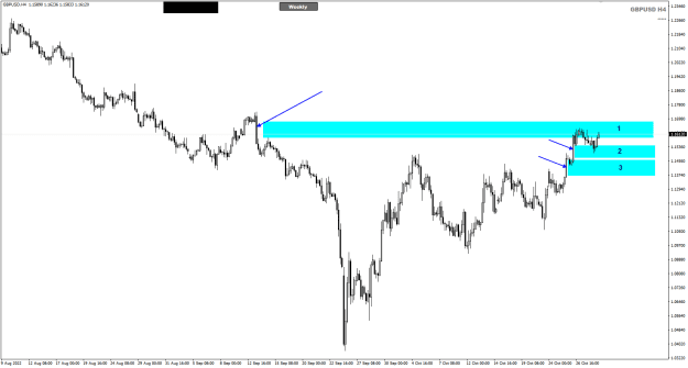 Click to Enlarge

Name: GBPUSD Oct28 NYCl WRB-A 29-10-2022 9-38-26 am.png
Size: 18 KB