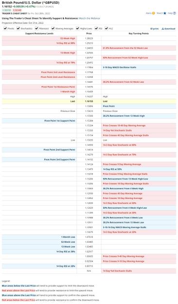 Click to Enlarge

Name: screenshot-www.barchart.com-2022.10.29-17_50_20.jpg
Size: 780 KB