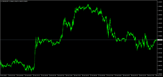 Click to Enlarge

Name: eurusd-m5-raw-trading-ltd.png
Size: 15 KB