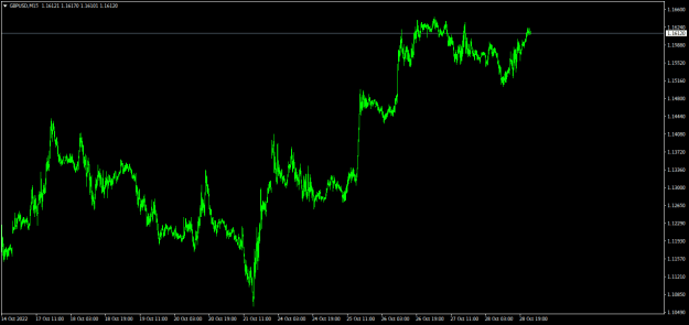 Click to Enlarge

Name: GBPUSDM15.png
Size: 13 KB