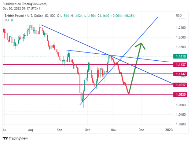 Click to Enlarge

Name: GBPUSD_2022-10-30_08-17-55.png
Size: 15 KB