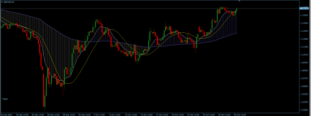 Click to Enlarge

Name: GBPUSD H4.png
Size: 22 KB