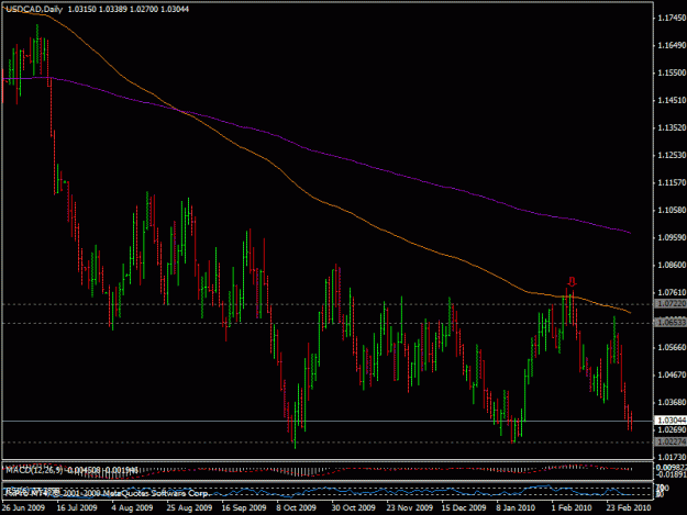 Click to Enlarge

Name: 4mart_usdcad.gif
Size: 21 KB
