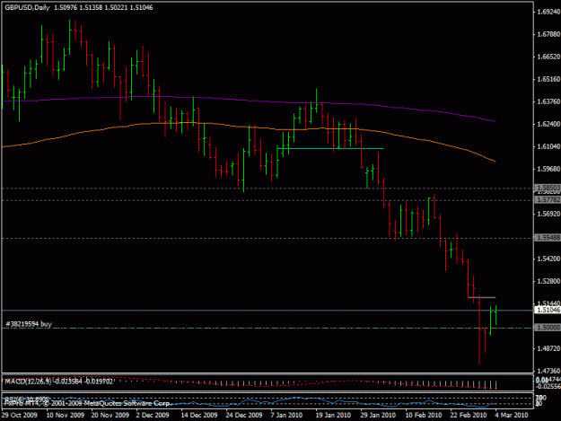 Click to Enlarge

Name: 4mart_gbpusd.gif
Size: 17 KB