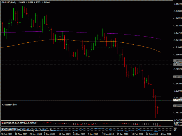 Click to Enlarge

Name: 4mart_gbpusd.gif
Size: 17 KB