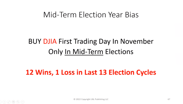 Click to Enlarge

Name: Larry Williams OCT 2022 BUY DJIA 1st trading day November.png
Size: 103 KB