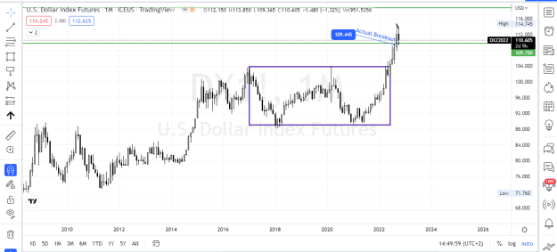 Click to Enlarge

Name: Dollar Index breakout and one-bar test.PNG
Size: 32 KB