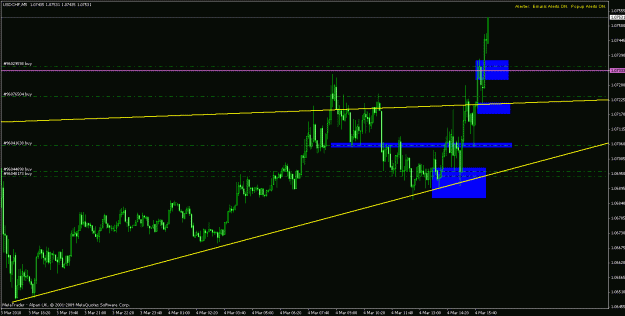 Click to Enlarge

Name: usdchfmarch4th-ff2.gif
Size: 22 KB