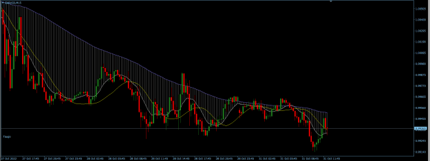 Click to Enlarge

Name: EURUSD 15M.png
Size: 22 KB
