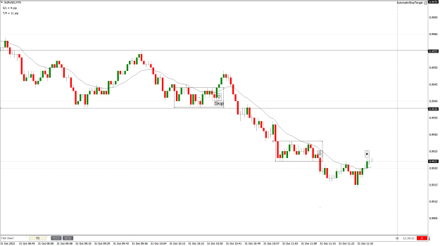 Click to Enlarge

Name: EURUSD70tick-2022.10.31.png
Size: 35 KB