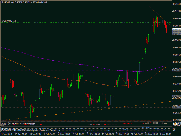 Click to Enlarge

Name: 4mart_eurgbp.gif
Size: 19 KB