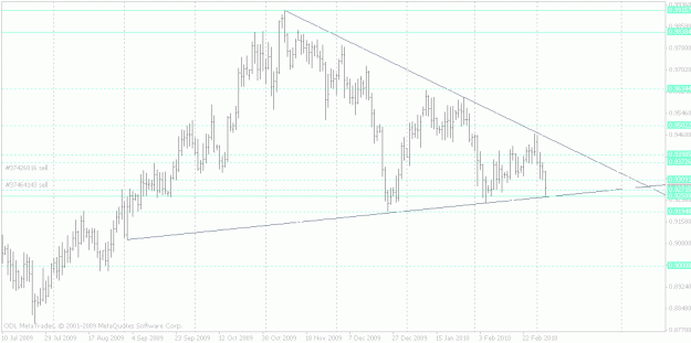 Click to Enlarge

Name: audcad daily ohlc.gif
Size: 24 KB