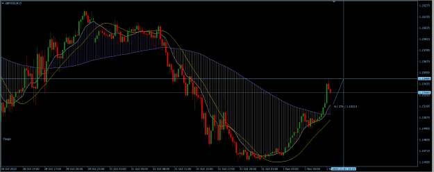Click to Enlarge

Name: GBPUSD 15M.png
Size: 25 KB