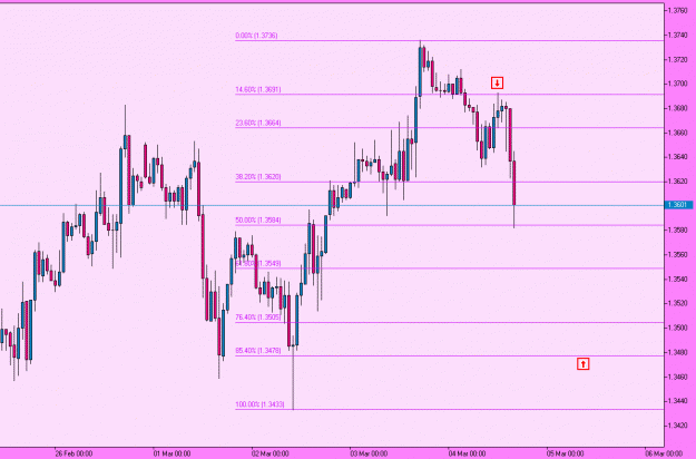 Click to Enlarge

Name: EURUSD, H1.gif
Size: 19 KB