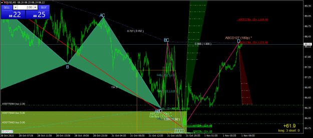Click to Enlarge

Name: XTIUSDM5.png
Size: 38 KB